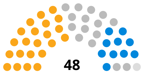 Elmbridge Borough Council